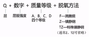 机械工程基础笔记整理