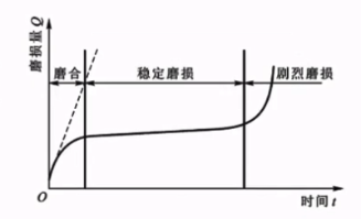 机械工程基础笔记整理