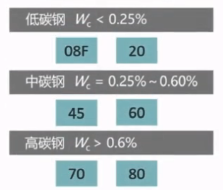 机械工程基础笔记整理