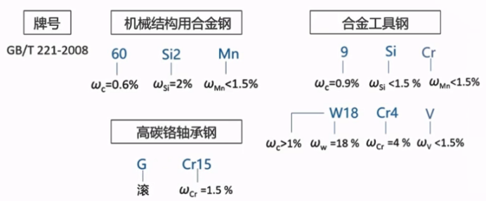 机械工程基础笔记整理