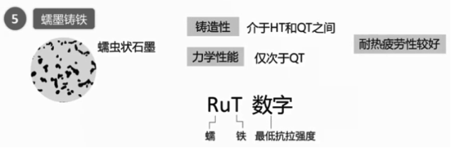 机械工程基础笔记整理