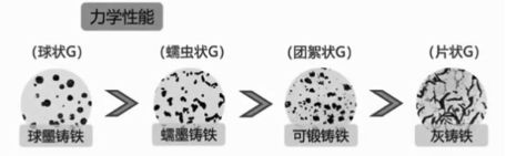 机械工程基础笔记整理