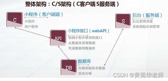 JAVA微信小程序图书馆座位预约小程序系统毕业设计 开题报告