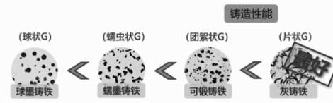 机械工程基础笔记整理