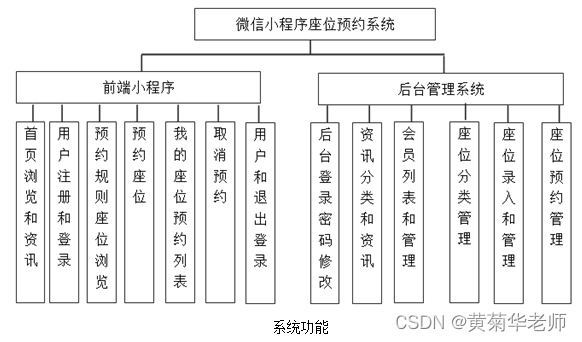 JAVA微信小程序图书馆座位预约小程序系统毕业设计 开题报告