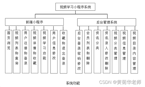 JAVA微信小程序在线教育视频学习小程序系统毕业设计 开题报告