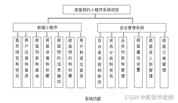 JAVA微信小程序疫苗预约小程序系统毕业设计 开题报告