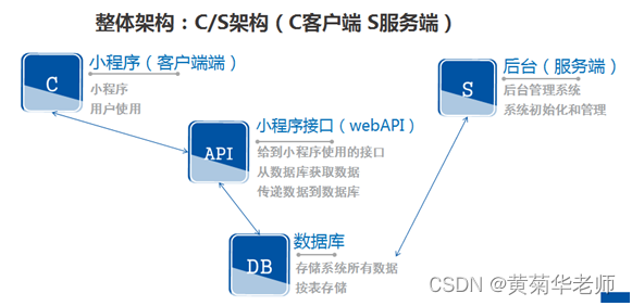 JAVA微信小程序医院预约挂号小程序系统毕业设计 开题报告