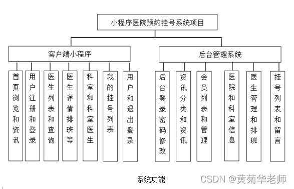 JAVA微信小程序医院预约挂号小程序系统毕业设计 开题报告