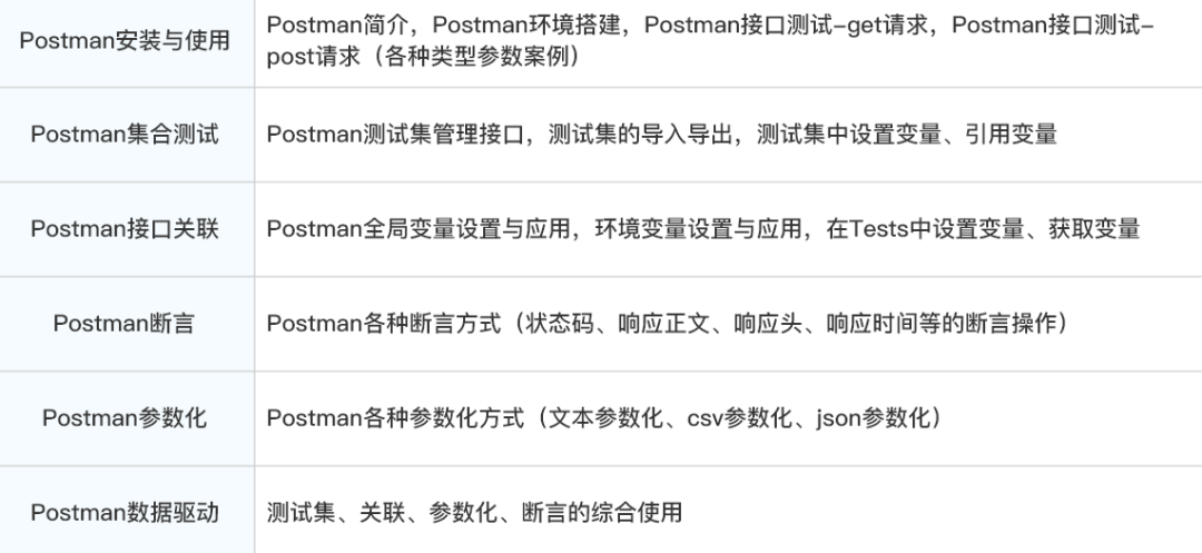 28岁从事功能测试6年被辞，面试2个月还没到工作···