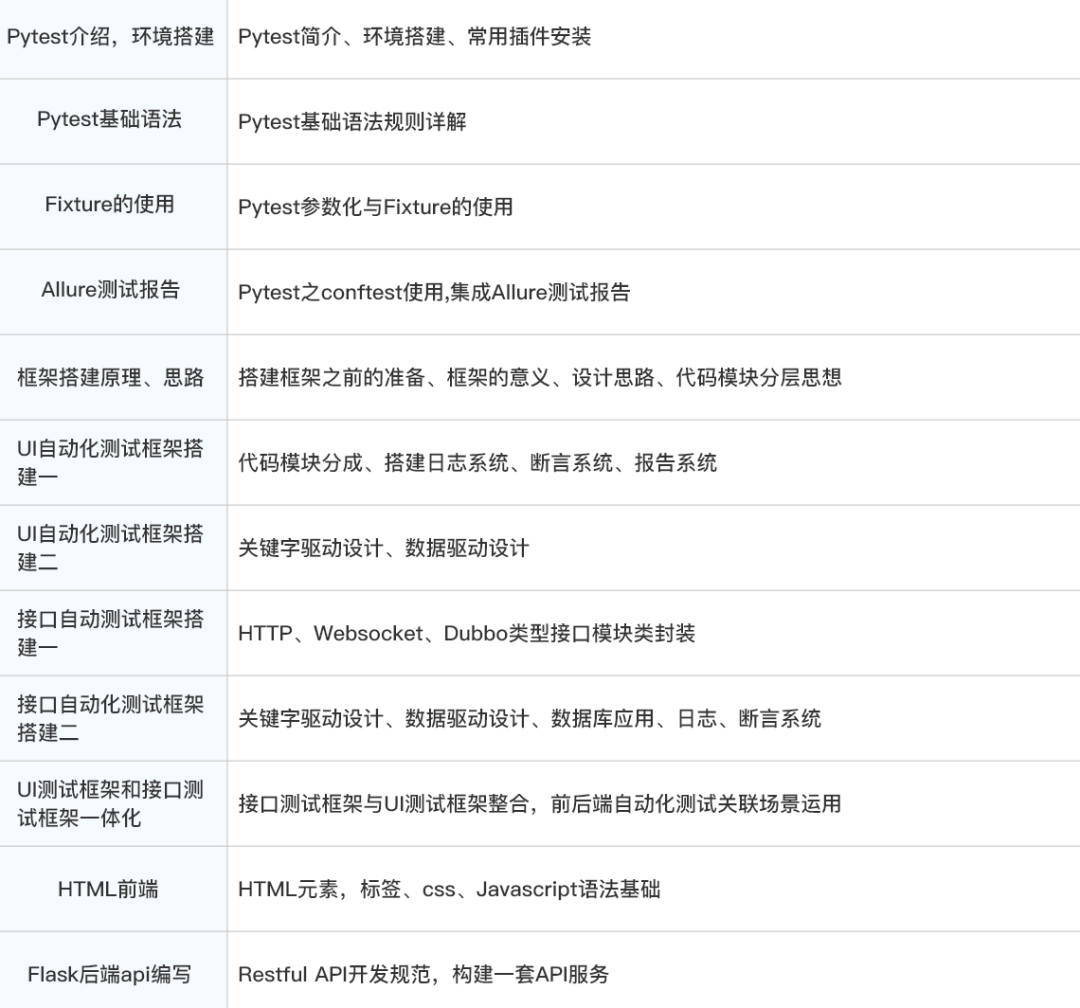 28岁从事功能测试6年被辞，面试2个月还没到工作···