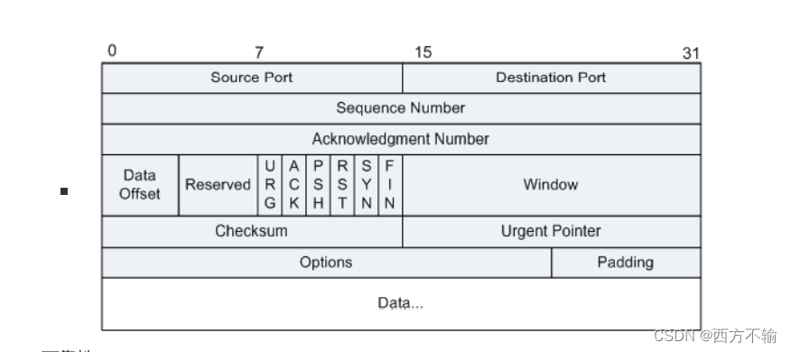 （10秒钟搞懂超级详细）TCP/IP协议原理（VRP,ICMP,CIDR,VLSM,UDP,PDU,OSI,ARP）