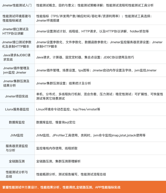 28岁从事功能测试6年被辞，面试2个月还没到工作···