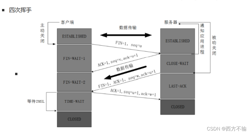 （10秒钟搞懂超级详细）TCP/IP协议原理（VRP,ICMP,CIDR,VLSM,UDP,PDU,OSI,ARP）