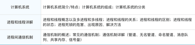 28岁从事功能测试6年被辞，面试2个月还没到工作···