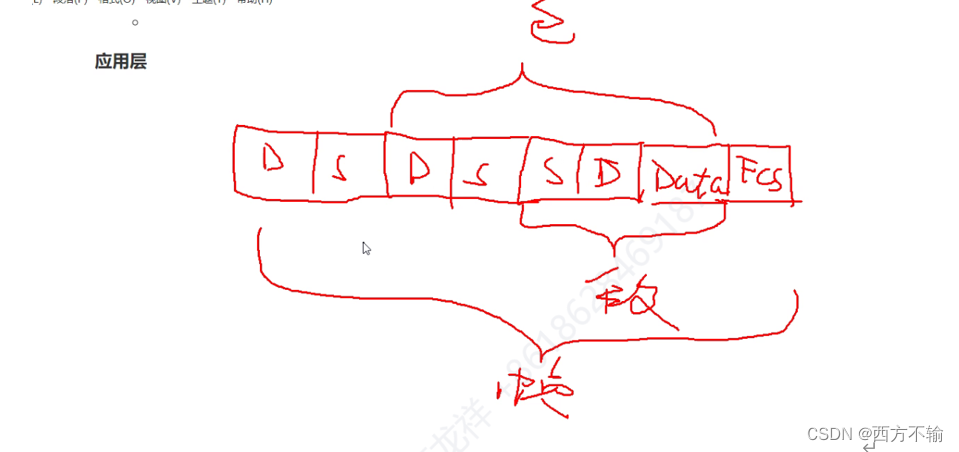 （10秒钟搞懂超级详细）TCP/IP协议原理（VRP,ICMP,CIDR,VLSM,UDP,PDU,OSI,ARP）