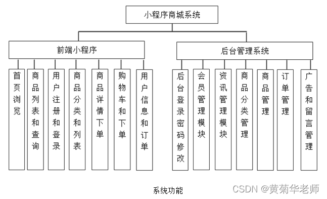 JAVA微信小程序购物商城系统毕业设计 开题报告