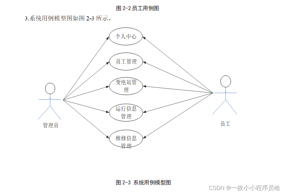 电网运行信息检索系统的设计与实现