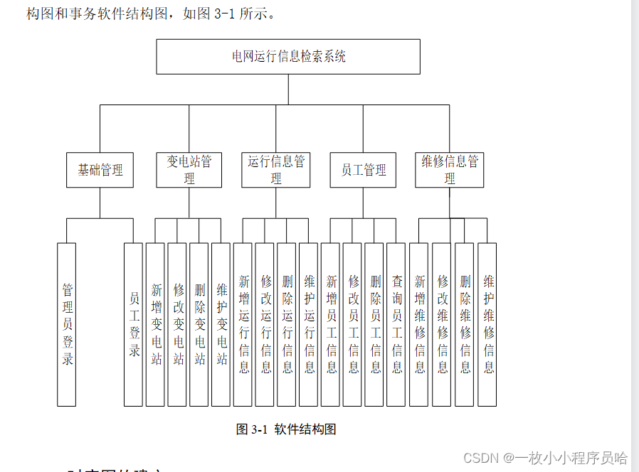 电网运行信息检索系统的设计与实现