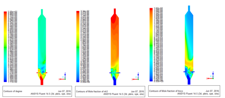 如何熟练掌握计算流体力学 ANSYS FIuent软件