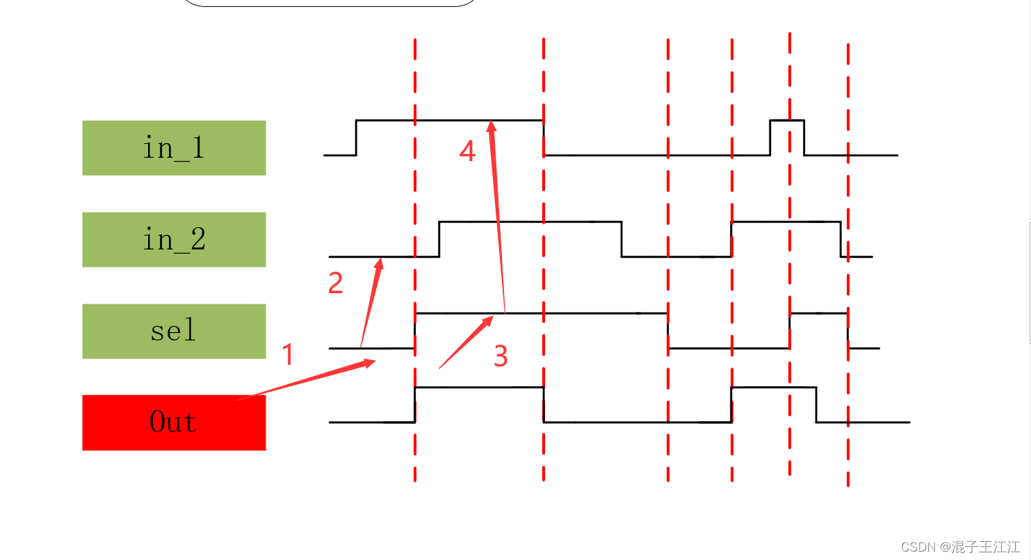 FPGA——多路选择器实现按键控制LED灯的亮灭