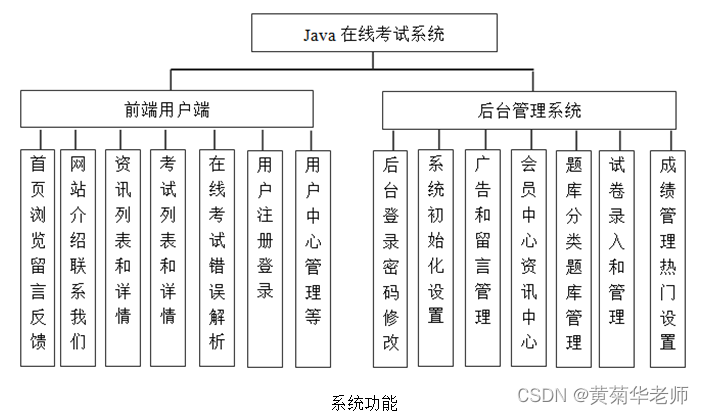 JAVA在线考试系统毕业设计 开题报告