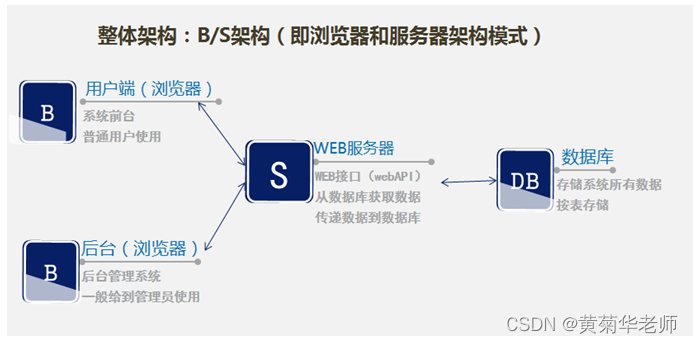 JAVA购物商城系统毕业设计 开题报告