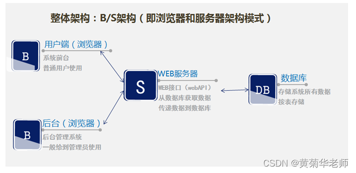 JAVA失物招领系统毕业设计 开题报告