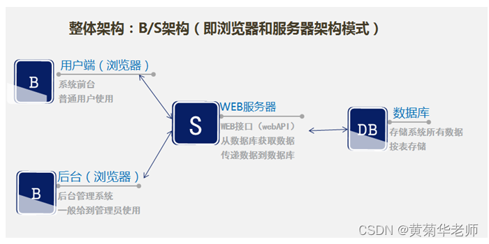 JAVA社区疫情防控系统毕业设计 开题报告