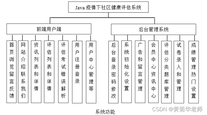 JAVA社区疫情防控系统毕业设计 开题报告