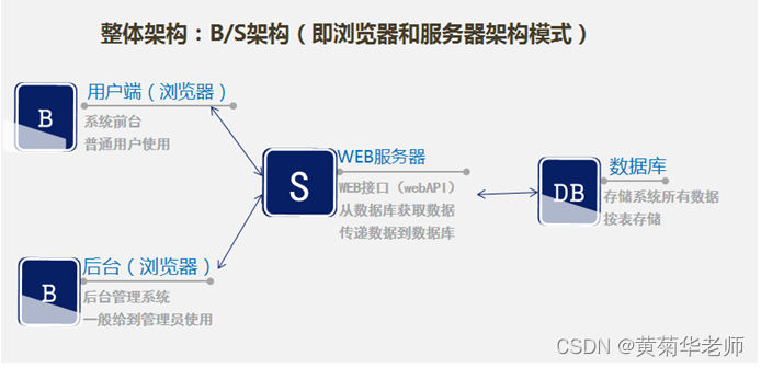 JAVA家教管理系统毕业设计 开题报告