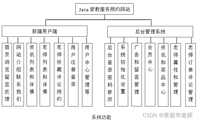 JAVA家教管理系统毕业设计 开题报告