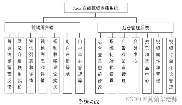 JAVA在线教育视频点播学习系统毕业设计 开题报告