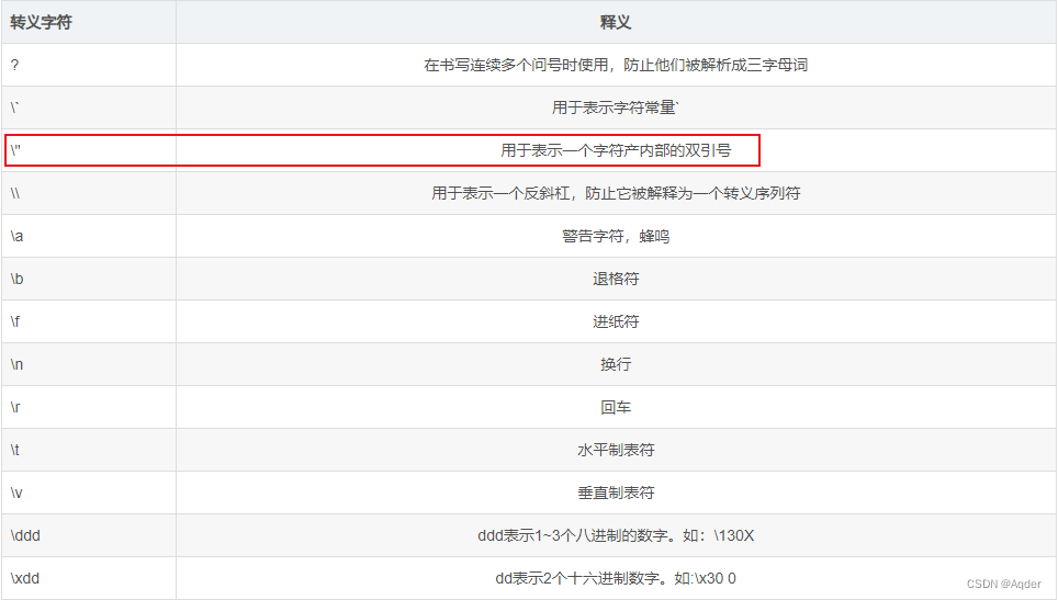 STM32 发送字符串至淘晶驰串口屏显示到txt控件——避坑