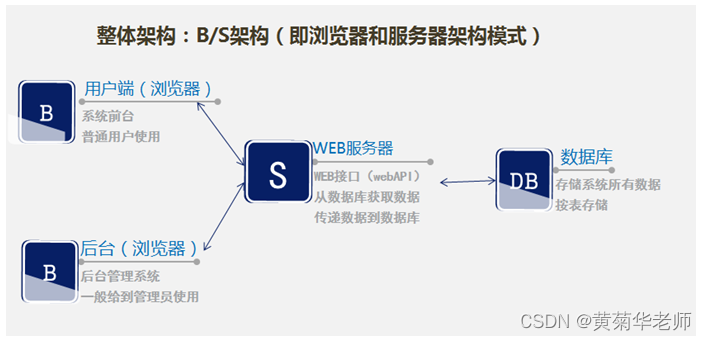 JAVA房产中介预约看房系统毕业设计 开题报告