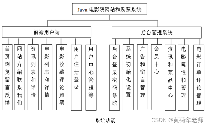 JAVA电影院售票系统毕业设计 开题报告