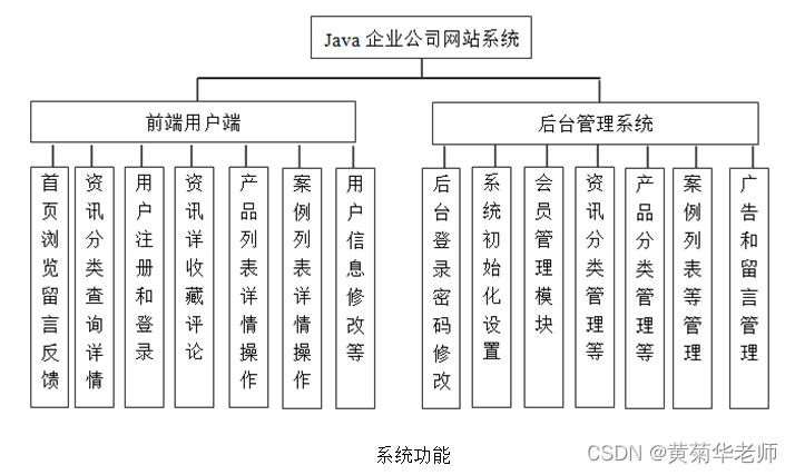 JAVA公司网站系统毕业设计 开题报告