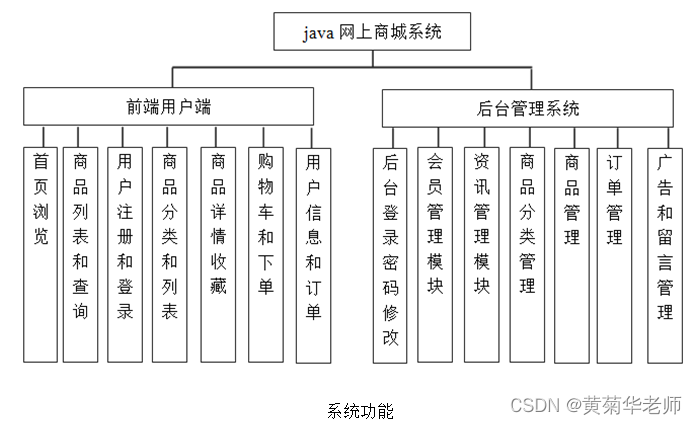 JAVA购物网站商城系统毕业设计 开题报告