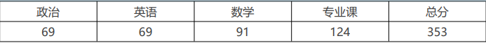 安徽大学软件工程考研历程