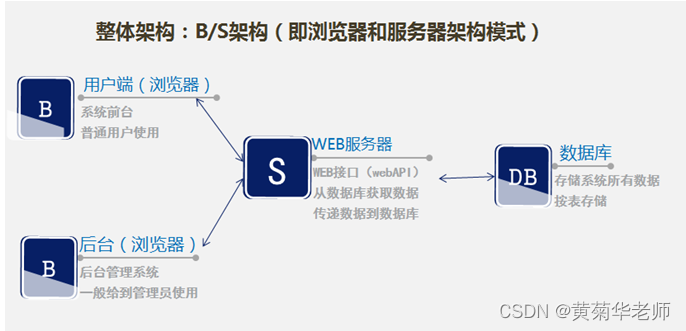 JAVA核酸预约检测管理系统毕业设计 开题报告