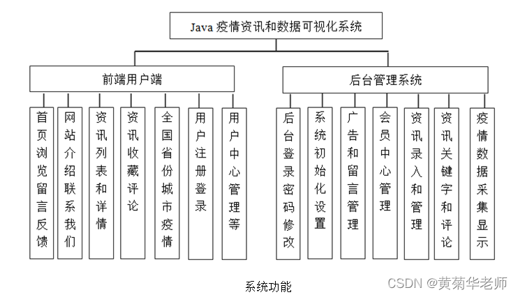 JAVA疫情数据可视化系统毕业设计 开题报告