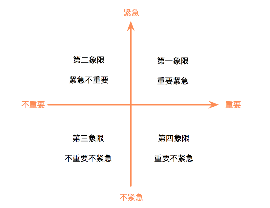 职场人如何用时间管理软件提升效率