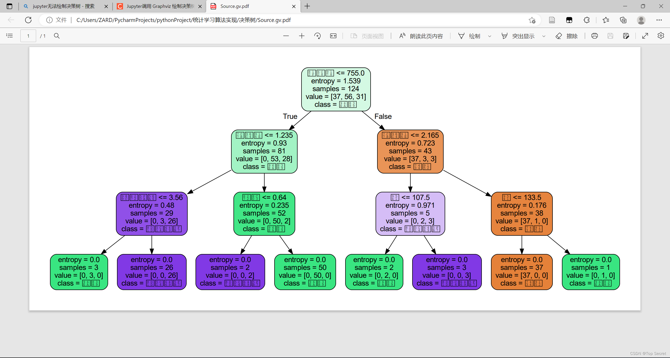 Graphviz 可视化图形软件（python）