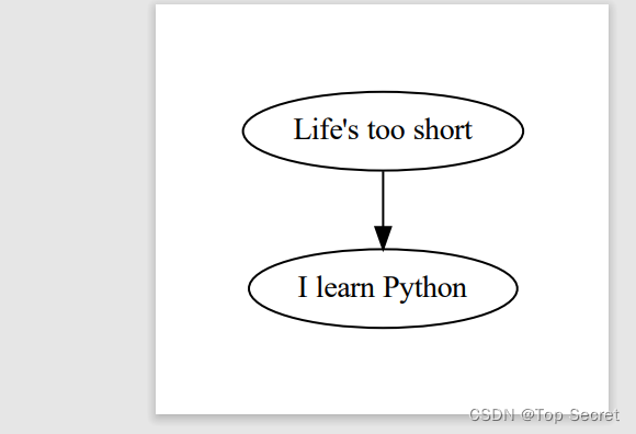 Graphviz 可视化图形软件（python）