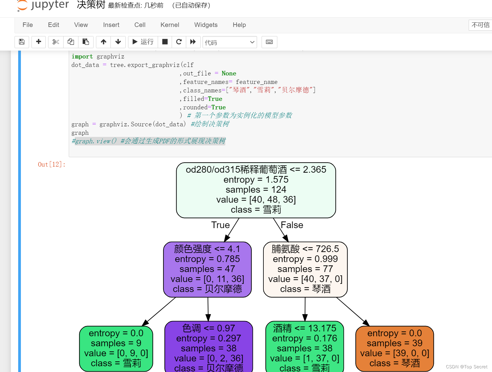 Graphviz 可视化图形软件（python）