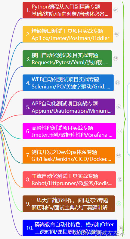 学会这个方法，你做APP自动化测试可提升10倍效率