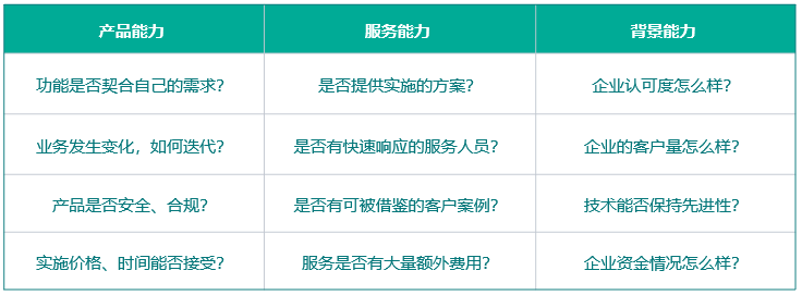 适合中小企业的ERP管理软件如何选择？