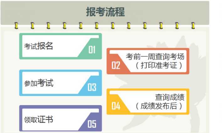 软件测试证书（1）— 软件评测师