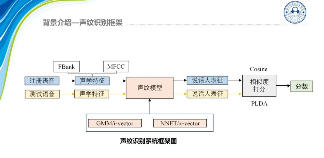 声纹识别开源工具 ASV-Subtools