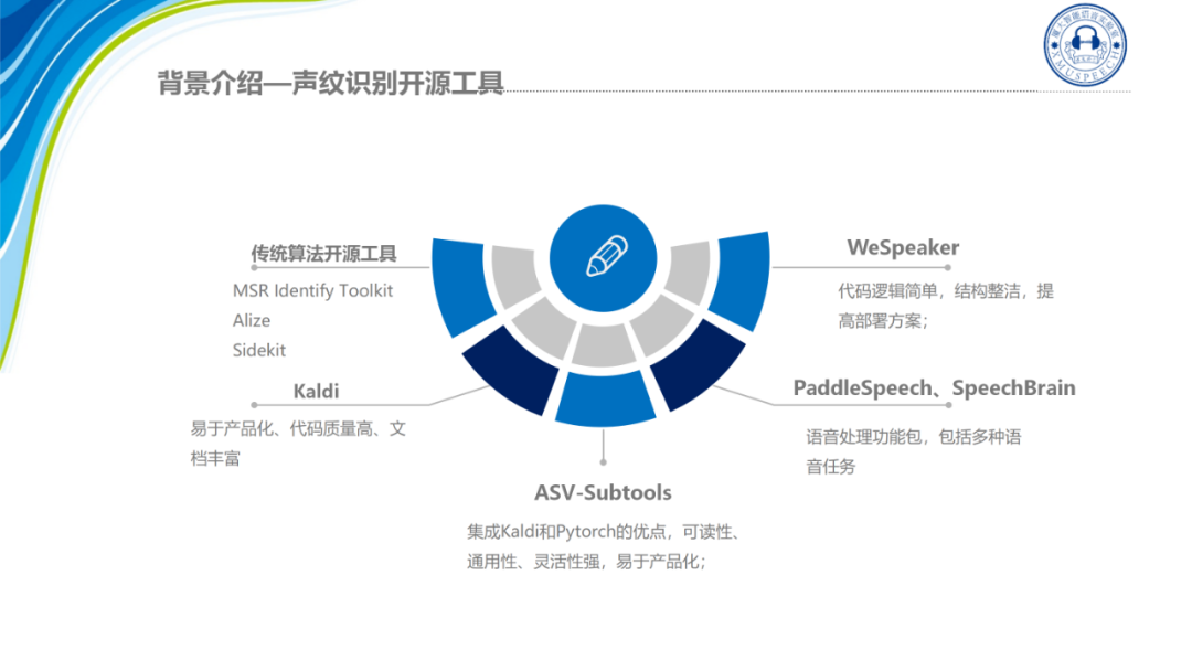 声纹识别开源工具 ASV-Subtools